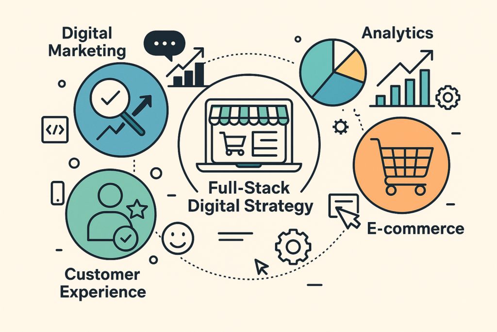 Why a Full‑Stack Digital Strategy Is Key to E‑commerce Success